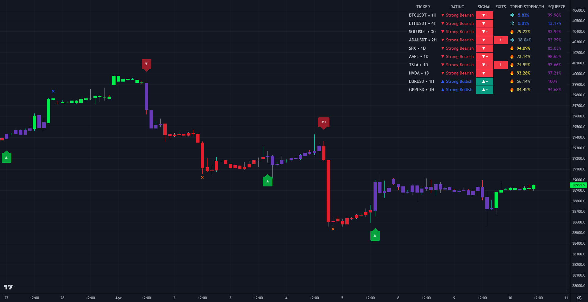 TradingAi trading chart showing signals screening feature