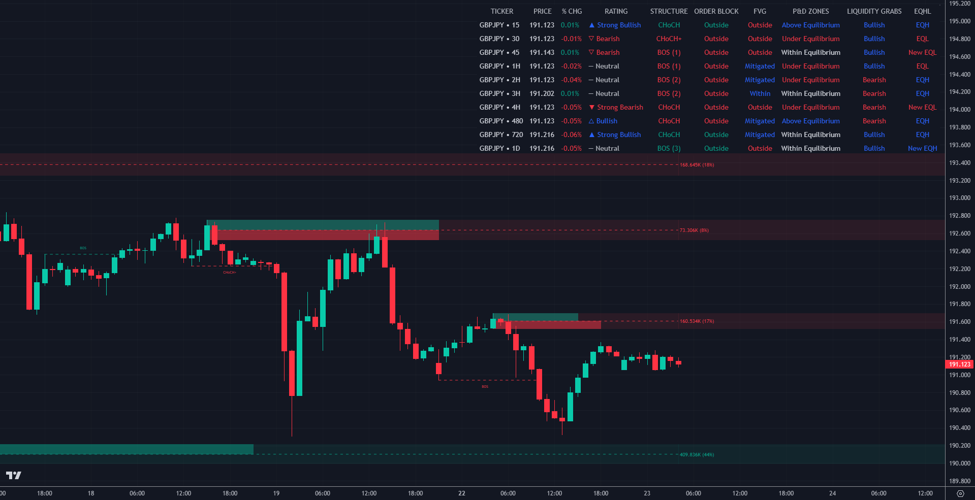 TradingAi trading chart showing screener functionality for any ticker and timeframe