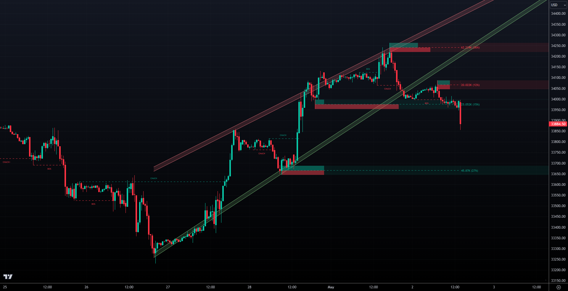 TradingAi trading chart showing price action indicator toolkit